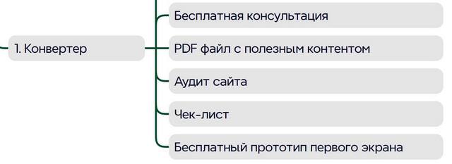 Пример бесплатного конвертера