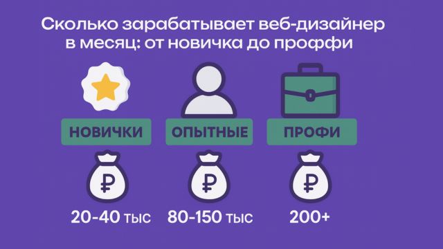 Сколько зарабатывает веб дизайнер и как достичь стабильного дохода