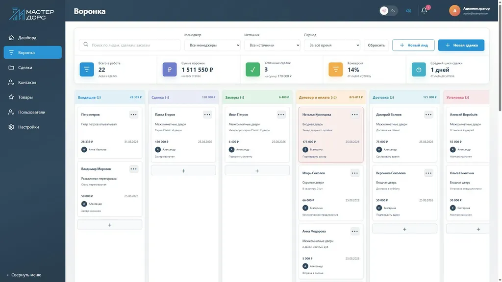 Воронка продаж дверей в CRM Мастер Дорс
